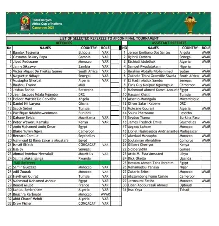 L'Arbitre Assistant, Sidibé Sidiki, sera le représentant des Arbitres guinéens à la phase finale de la Coupe d'Afrique des Nations 5 LArbitre Assistant Sidibé Sidiki sera le représentant des Arbitres guinéens à la phase finale de la Coupe dAfrique des Nations